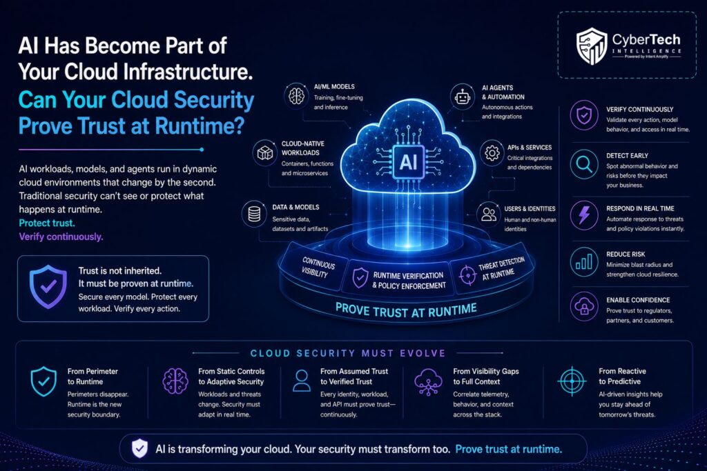 AI Has Become Part of Your Cloud Infrastructure.