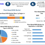 Health and Sustainability Drive Plant-Based Milk Market Growth