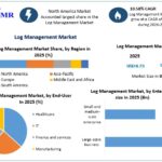 Log Management Market Development Segments and Industry Forecast