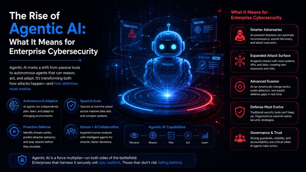 The Rise of Agentic AI: What It Means for Enterprise Cybersecurity