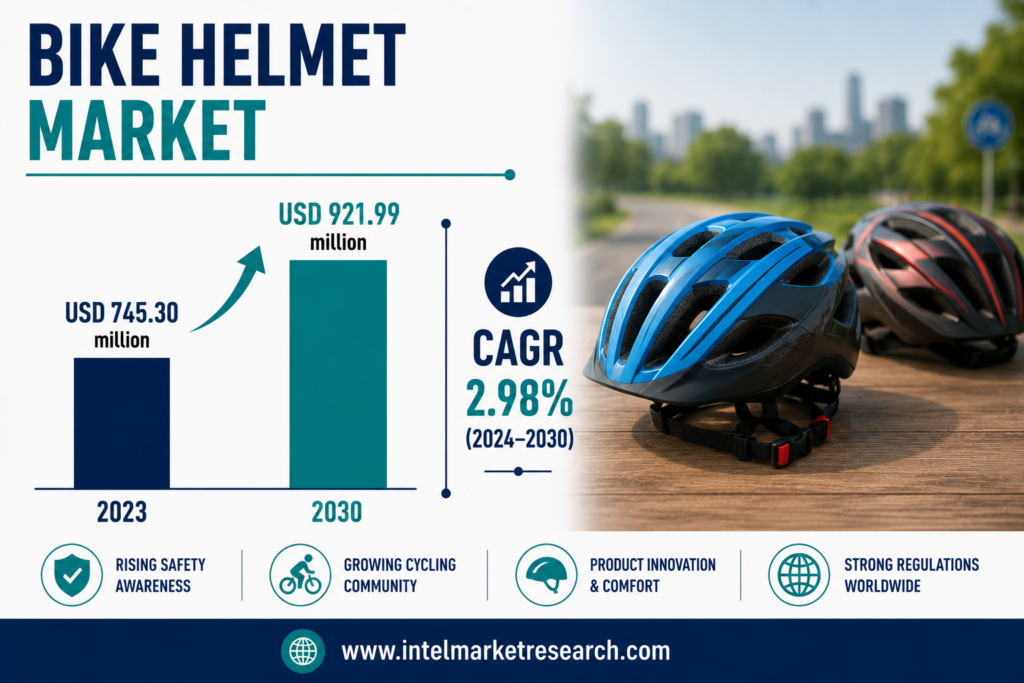 Bike Helmet Market to Reach USD 921.99 Million by 2030