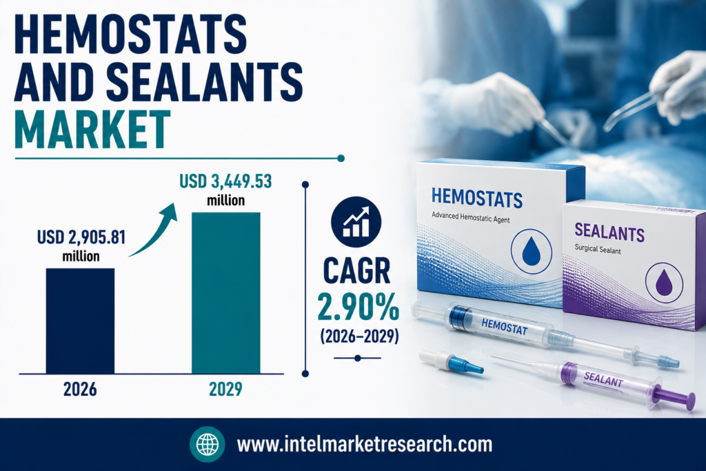 Hemostats and Sealants Market to Reach USD 3,449.53 Million by 2029