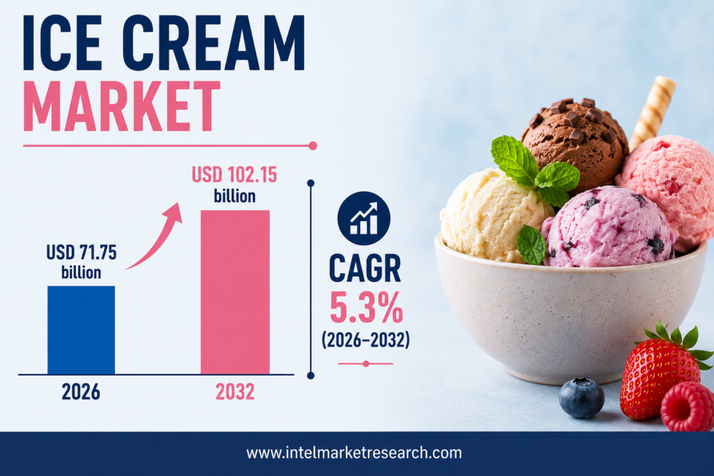 Ice Cream Market to Reach USD 102.15 Billion by 2032