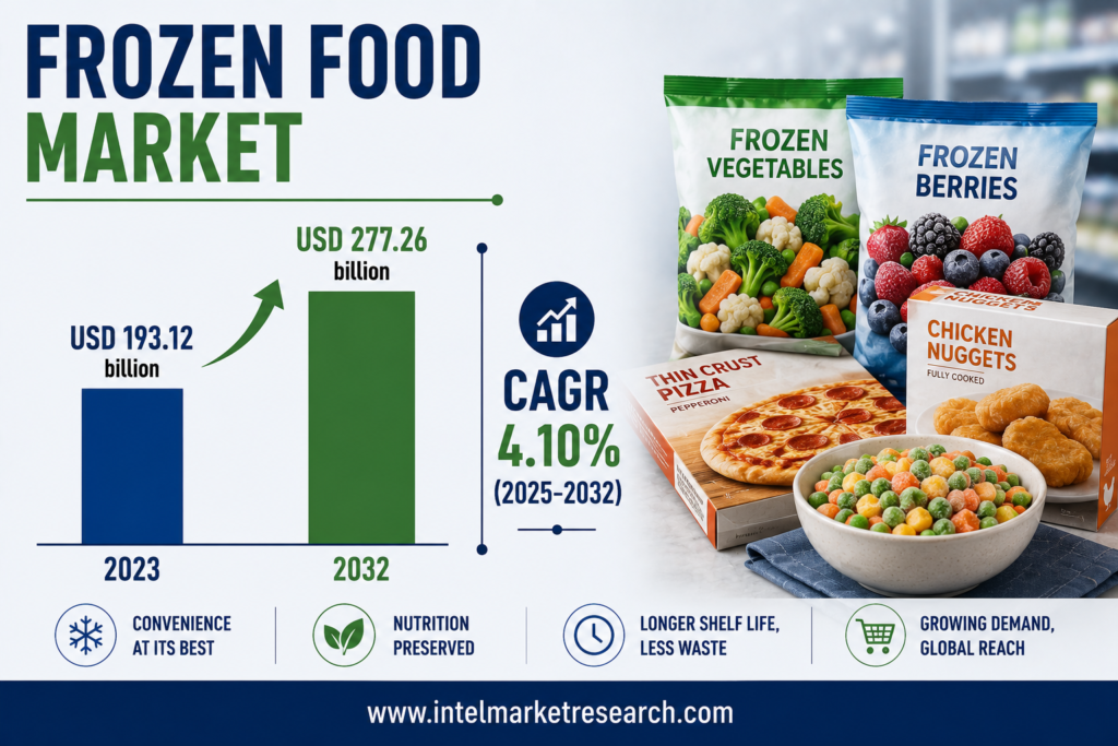 Frozen Food Market to Reach USD 277.26 Billion by 2032