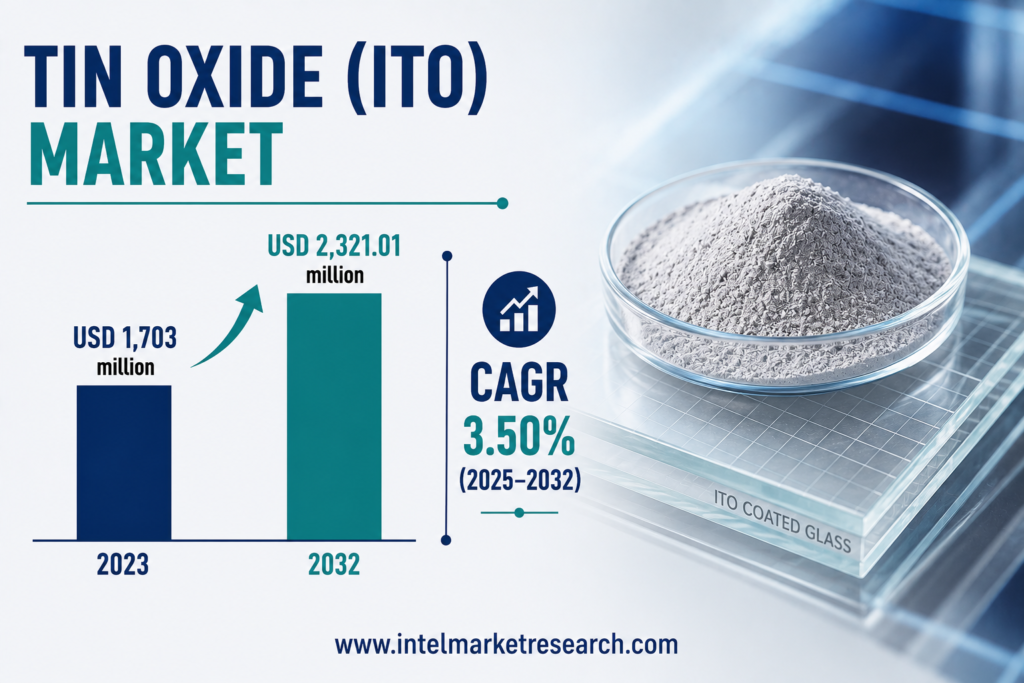 Indium Tin Oxide (ITO) Market to Reach USD 2,321.01 Million by 2032