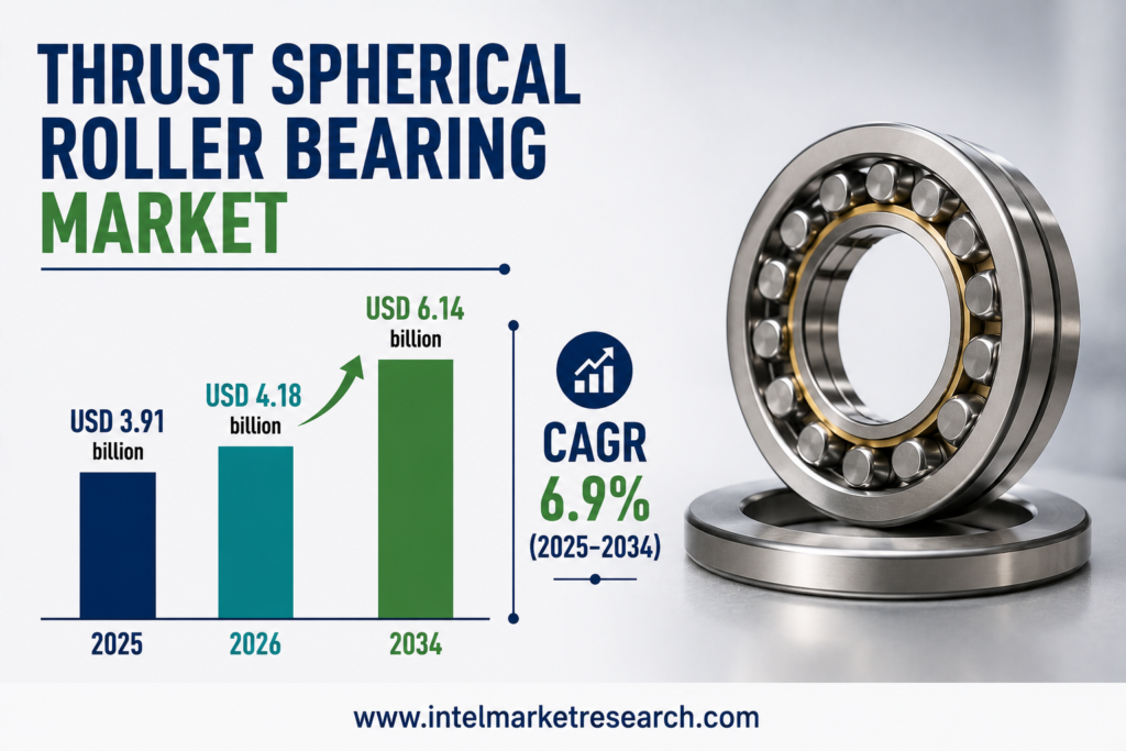 Thrust Spherical Roller Bearing Market to Surpass USD 6.14 Billion by 2034