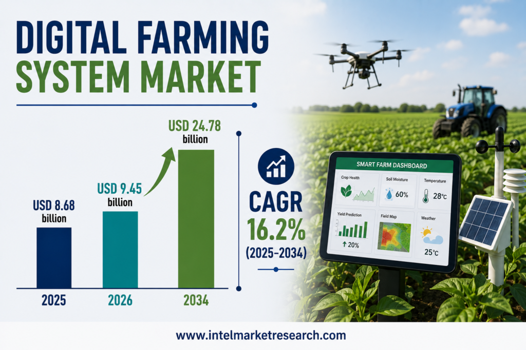 Digital Farming System Market to Reach USD 24.78 Billion by 2034