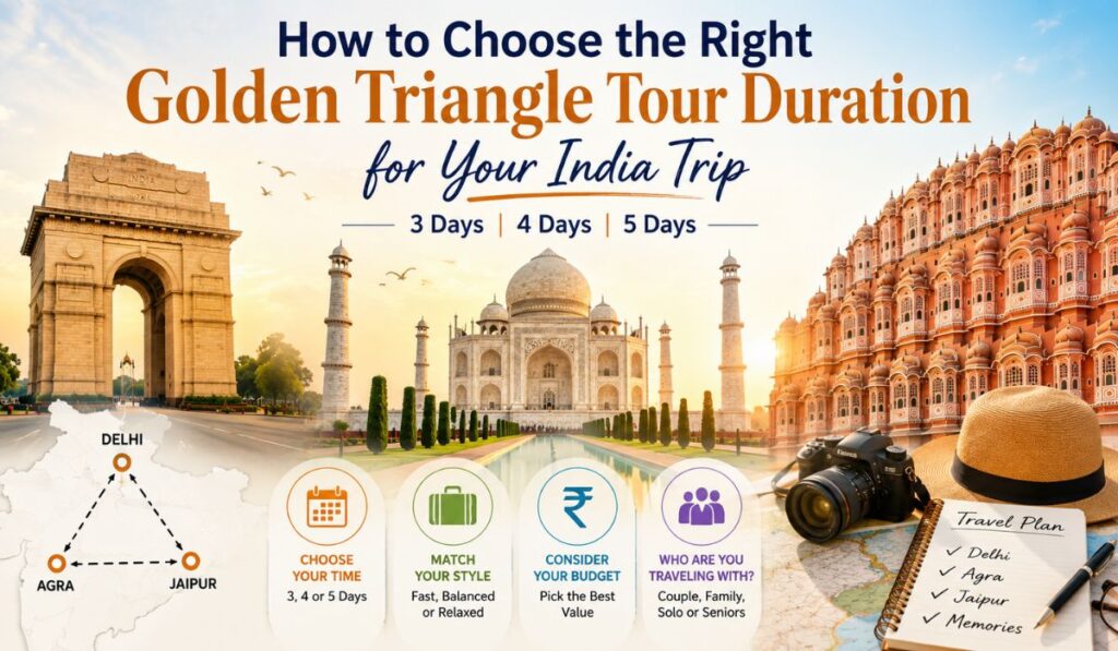 How to Choose the Right Golden Triangle Tour Duration for Your India Trip