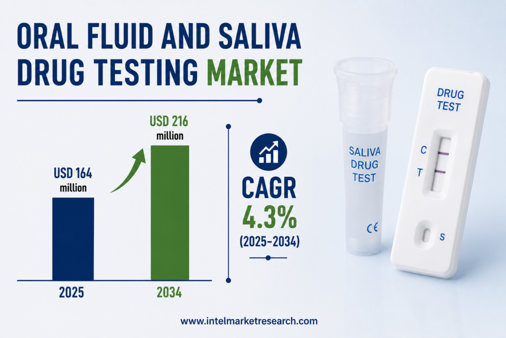 Oral Fluid and Saliva Drug Testing Market to Reach USD 216 Million by 2034