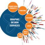 Result-Driven Graphic Design Services in Islamabad