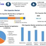 Film Capacitor Market Industry Overview, Competitive Landscape and Opportunities