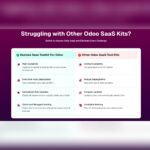 Experience the Future of Multi-Tenant ERP: A Comprehensive Guide to the Odoo SaaS Toolkit Demo