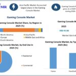 Gaming Console Market Growth, Future Scope, and Emerging Industry Trends