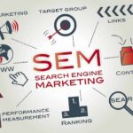 How Paid Search Advertising Helps Vancouver Businesses Grow Faster