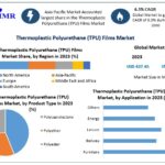 Thermoplastic Polyurethane (TPU) Films Market Industry Trends, and Growth Drivers