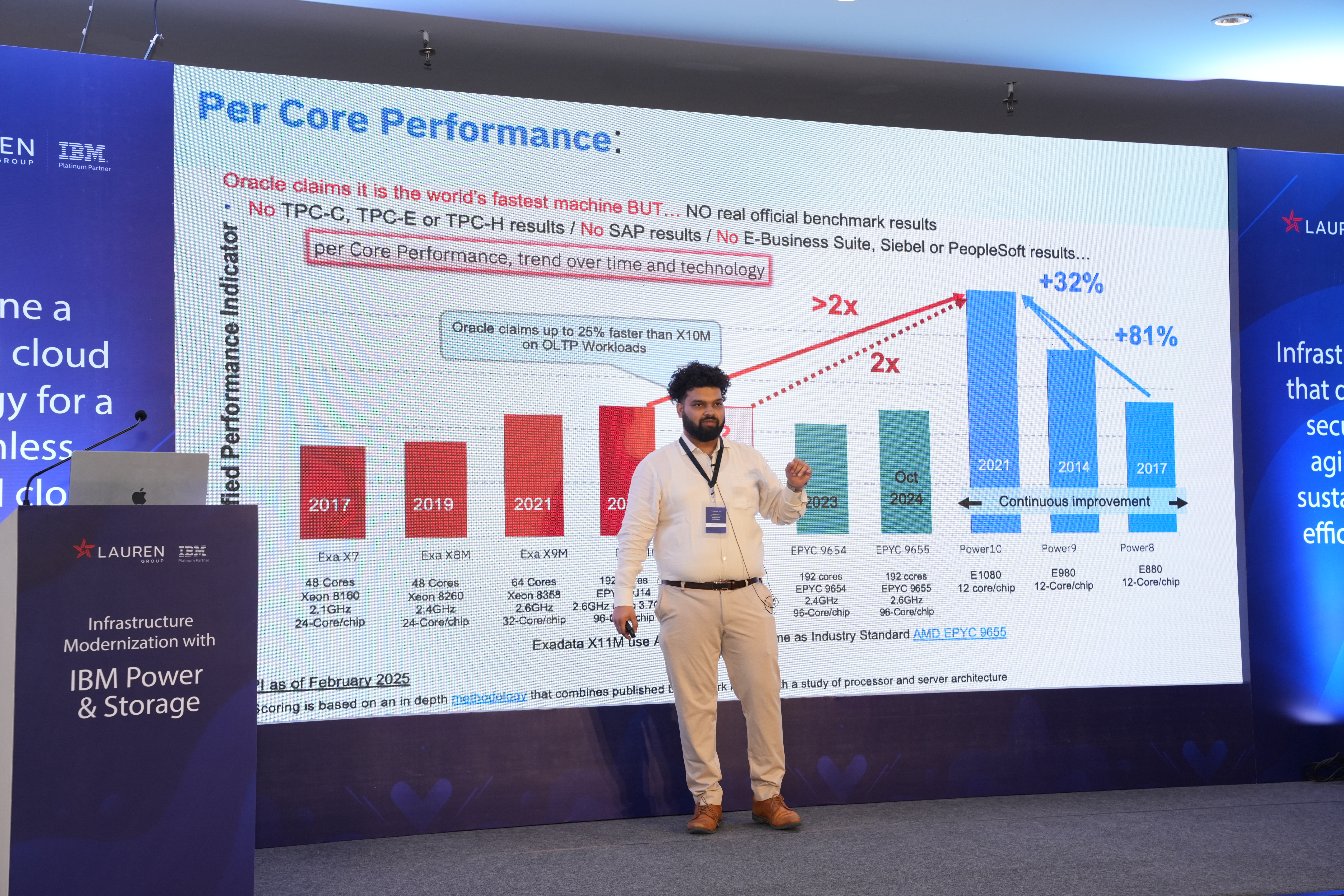 Powering Forward: A Morning of Possibilities with IBM Power & Storage in Pune