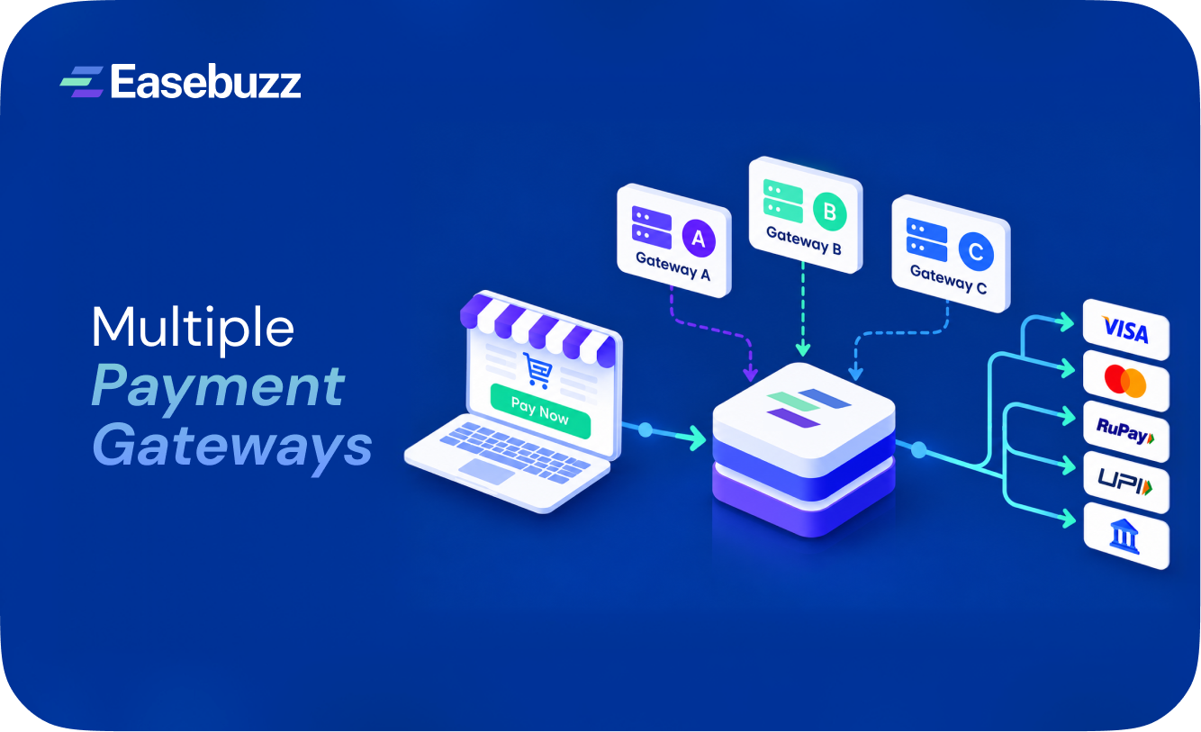 Multiple Payment Gateways: How They Work, Benefits & How to Choose