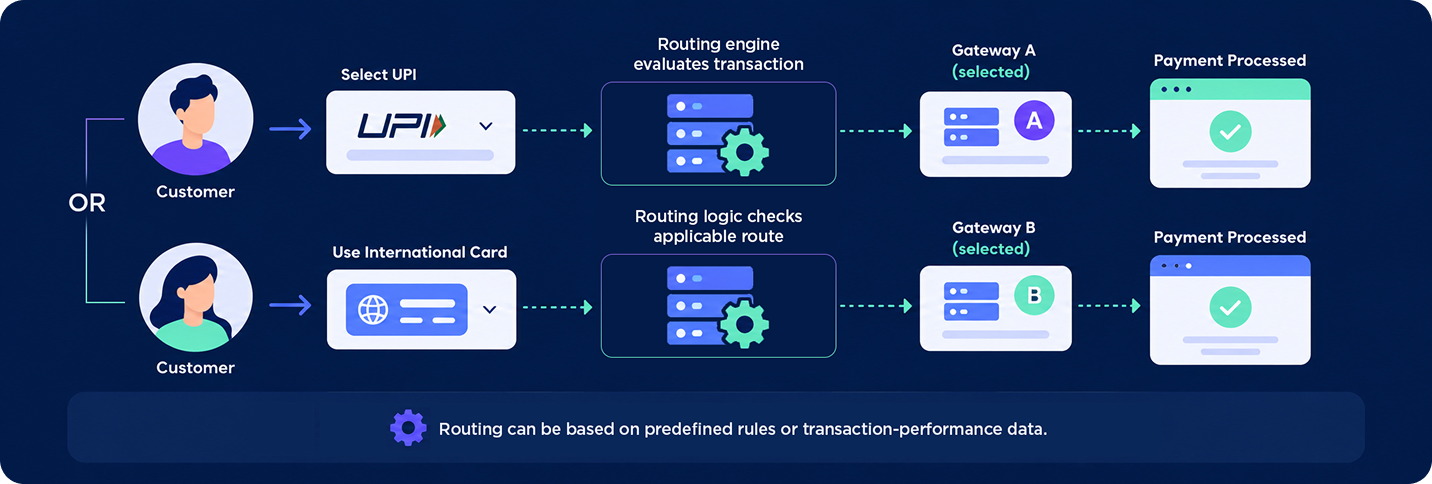 multiple-payment-internal-2