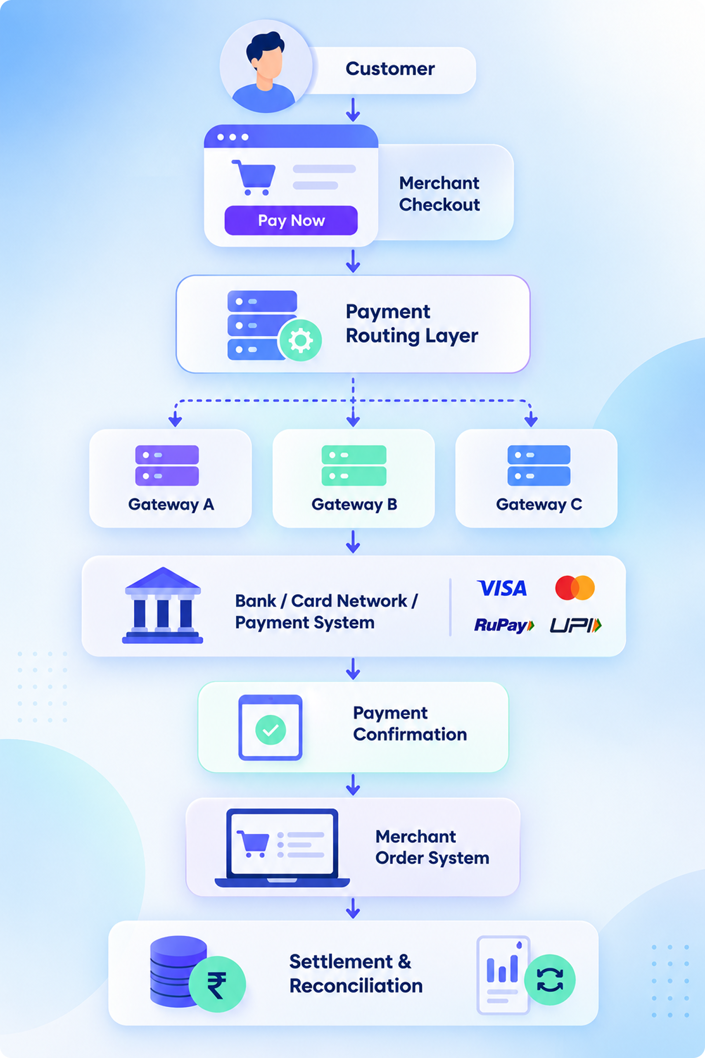 multiple-payment-internal-3
