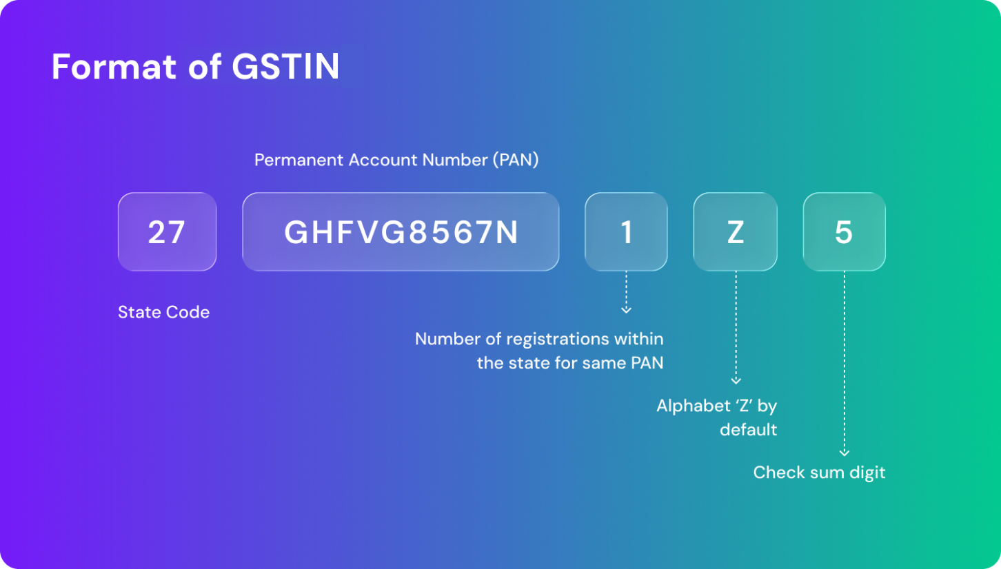 formate-of-gst