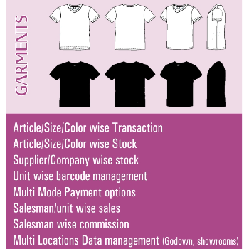 Transforming Garment Business Operations with Innovative Software Solutions