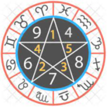 Unlocking Fortune: How Numerology Mobile Number into Success Choice Number