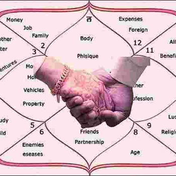 Love Aligned: How Kundali Milan Can Transform Your Search for the Perfect Match