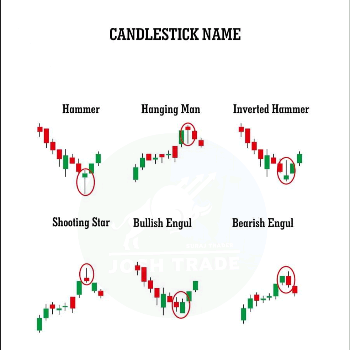 Unlocking the Power of Trading: Meet Your New Best Friend