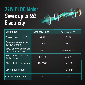 KUHL Arctis A1 1200Mm Decorative Power Saving Bldc Ceiling Fan With Remote, 5 stars, Expresso-https://s3.ap-south-1.amazonaws.com/prod-media-vyaparify-com/vcards/products/182846/product_1743948655_67f28b6f4891c.png Image