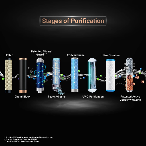Aquaguard Glory 6L UV + UF Water Purifier with Active Copper & Zinc Booster technology  (Black, Gold) GWPDGUVUF10000-https://s3.ap-south-1.amazonaws.com/prod-media-vyaparify-com/vcards/products/231918/product_1747291505_68258d718ad85.png Image