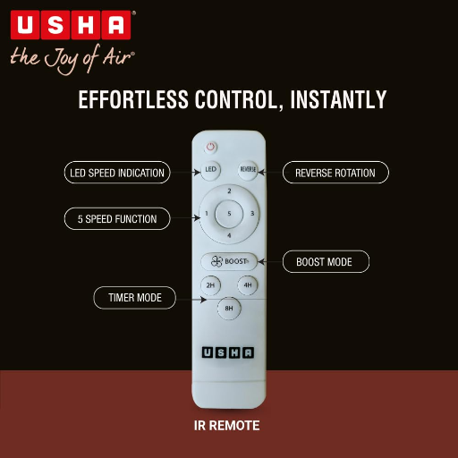 USHA AeroEdge Plus 1200mm BLDC Ceiling Fan with IR Remote | LED Indicator | BEE 5 Star Rated Energy Efficient | 100% Copper Motor | High Air Delivery 220CMM | 2 Year Warranty | (Smoke Brown)-https://s3.ap-south-1.amazonaws.com/prod-media-vyaparify-com/vcards/products/241063/product_1747574288_6829de10a7221.png Image