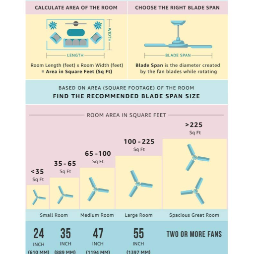 Crompton Sea Wind 1200 mm Ivory-https://s3.ap-south-1.amazonaws.com/prod-media-vyaparify-com/vcards/products/241073/product_1747576575_6829e6ff3e9c8.png Image