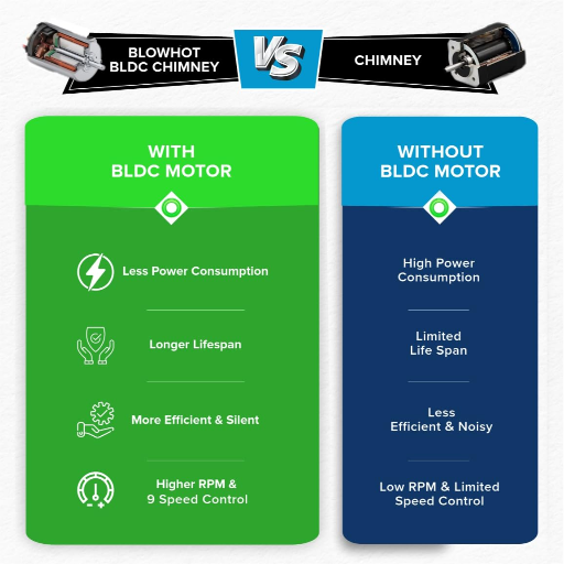 BLOWHOT ERICA L TAC MS Chimney: 90cm | 1,650 m³/h Suction Power | BRUSHLESS DC MOTOR | 9 Speed Control | Filterless Technology | Heat Auto Clean | Motion Sensor-https://s3.ap-south-1.amazonaws.com/prod-media-vyaparify-com/vcards/products/241079/product_1747577723_6829eb7b8088f.png Image