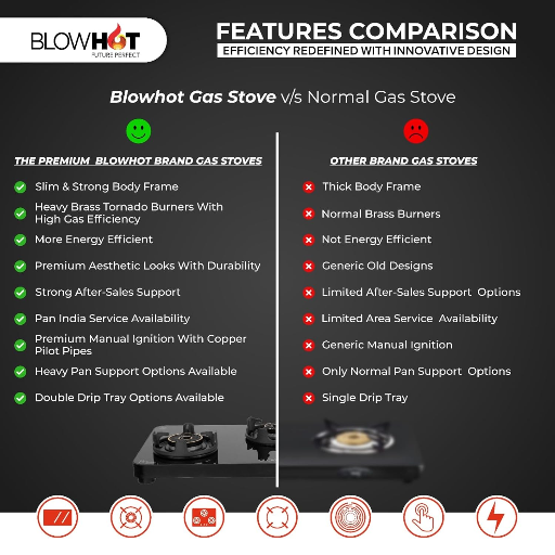 BLOWHOT Sapphire Gold Manual 2 Burner Slimmest Gas Stove-https://s3.ap-south-1.amazonaws.com/prod-media-vyaparify-com/vcards/products/241652/product_1747638707_682ad9b3c2aa8.png Image