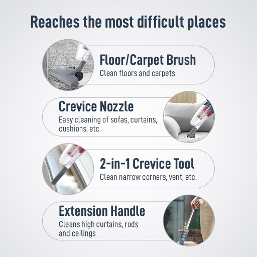 KENT Storm Vacuum Cleaner 600W | Cyclone5 Technology and HEPA Filter | Bagless Design | Ideal for Floors, Curtains, Carpets, Sofa | Grey-https://s3.ap-south-1.amazonaws.com/prod-media-vyaparify-com/vcards/products/256389/product_1748099691_6831e26b99ddb.png Image