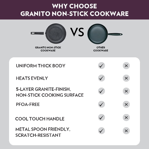 Borosil Granito Nonstick tawa, Concave 5 Layer Nonstick, 27cm-https://s3.ap-south-1.amazonaws.com/prod-media-vyaparify-com/vcards/products/258979/product_1748261356_683459ec39be7.png Image