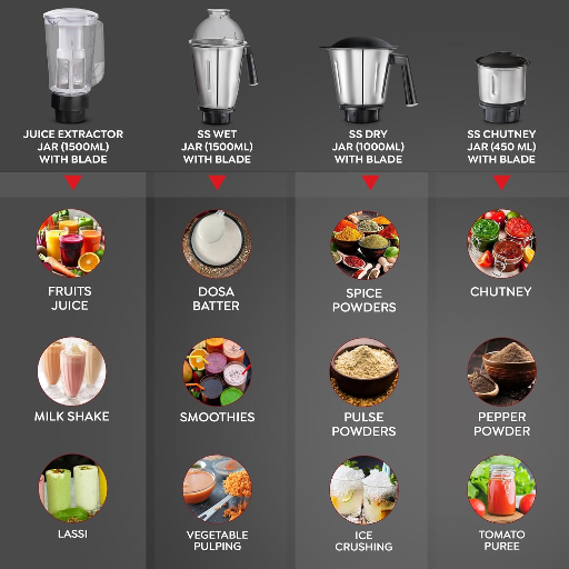 Prestige Grace 750W 4 Jars Mixer Grinder with 3 Stainless Steel Jars & 1 Juice Extracter Jar-https://s3.ap-south-1.amazonaws.com/prod-media-vyaparify-com/vcards/products/273523/product_1748959514_683f011a85151.png Image