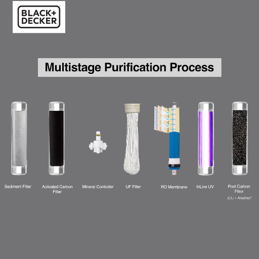 BLACK+DECKER Zenith RO Water Purifier RO+UV+UF+Cu+Alkaline, Mineral Controller-https://s3.ap-south-1.amazonaws.com/prod-media-vyaparify-com/vcards/products/300185/product_1751817564_686a9d5ca724a.png Image