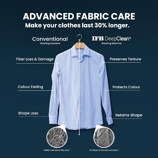 IFB Serena MBN 7012 CMS Front Load Washing Machine 7 Kg | 1200 rpm | Mocha-https://s3.ap-south-1.amazonaws.com/prod-media-vyaparify-com/vcards/products/300371/product_1751874864_686b7d30959cb.png Image