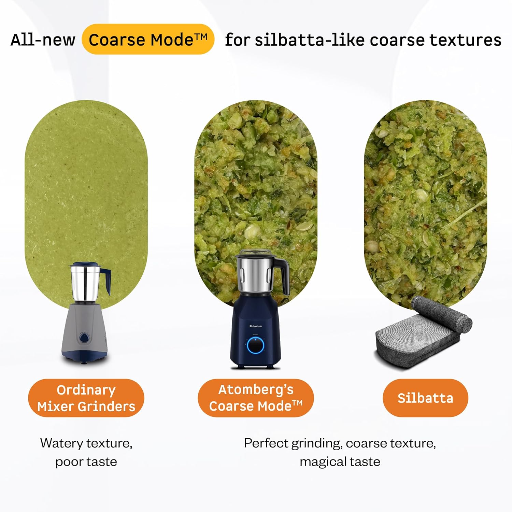 Atomberg Yulia 750 Watt Mixer Grinder | 4 Multipurpose Jars including Chopper Jar | Coarse Mode for Silbatta-like Textures | Powerful Intelligent Motor | Advanced Safety Features | Ritz Blue-https://s3.ap-south-1.amazonaws.com/prod-media-vyaparify-com/vcards/products/364395/product_1758789885_68d500fddded9.png Image