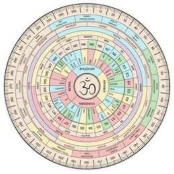 Vastu Correction TANDRA INTERIOR PRIVATE LIMITED 92B N.K BANNERJEE STREET, Konnagar, West Bengal, 712248