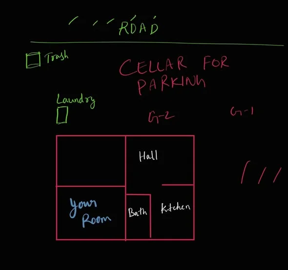 Single Occupancy for Male in 2 BHK Flat for Rent in Marathahalli