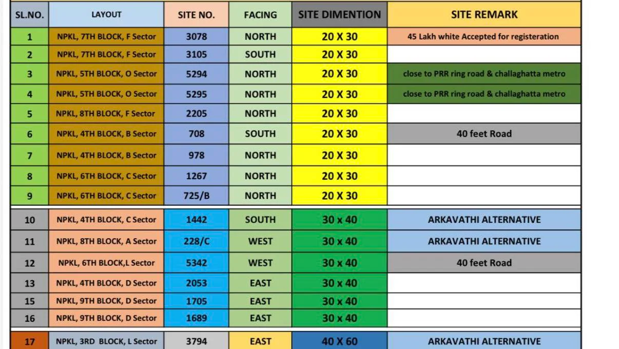 Residential Plot for Sale in BDA Nadaprabhu Kempegowda Layout