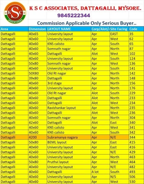 Residential Plot for Sale in Dattagalli