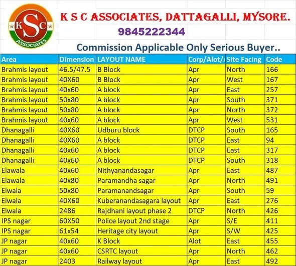 Residential Plot for Sale in Dattagalli