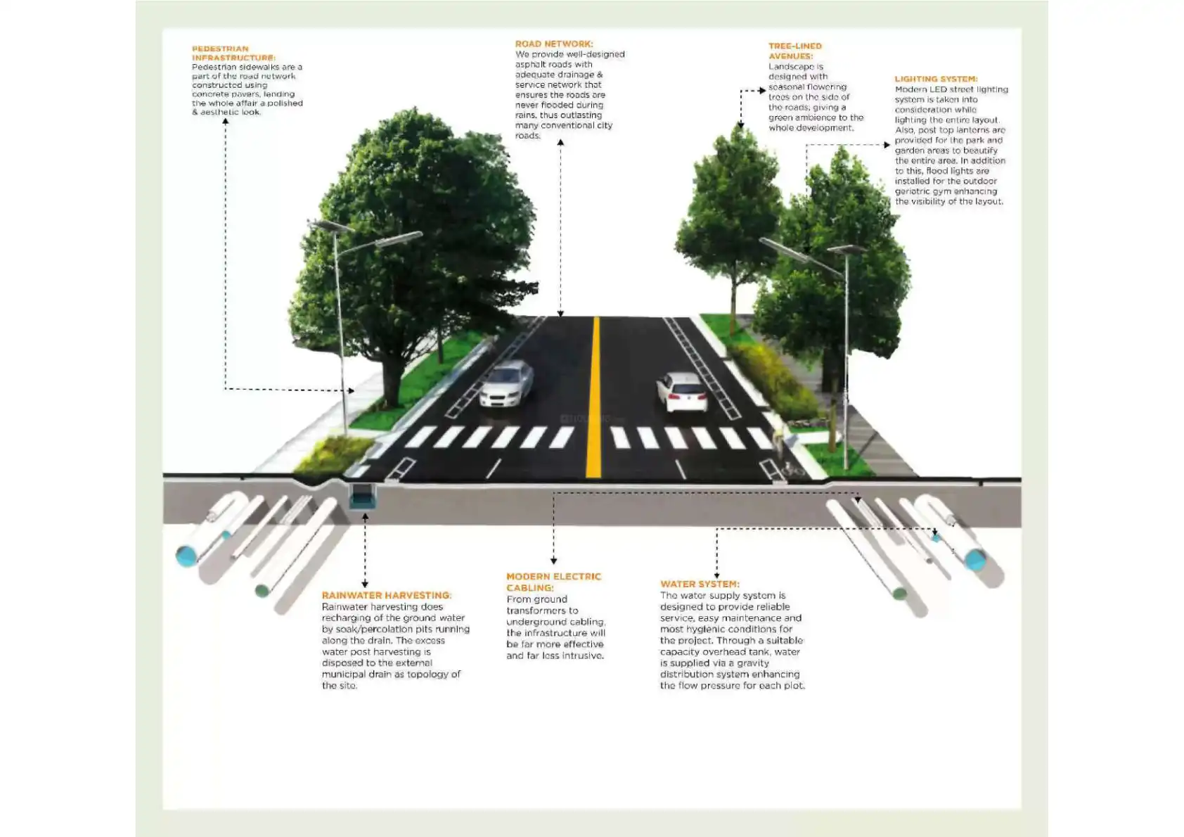 Abhee Srishti Layout