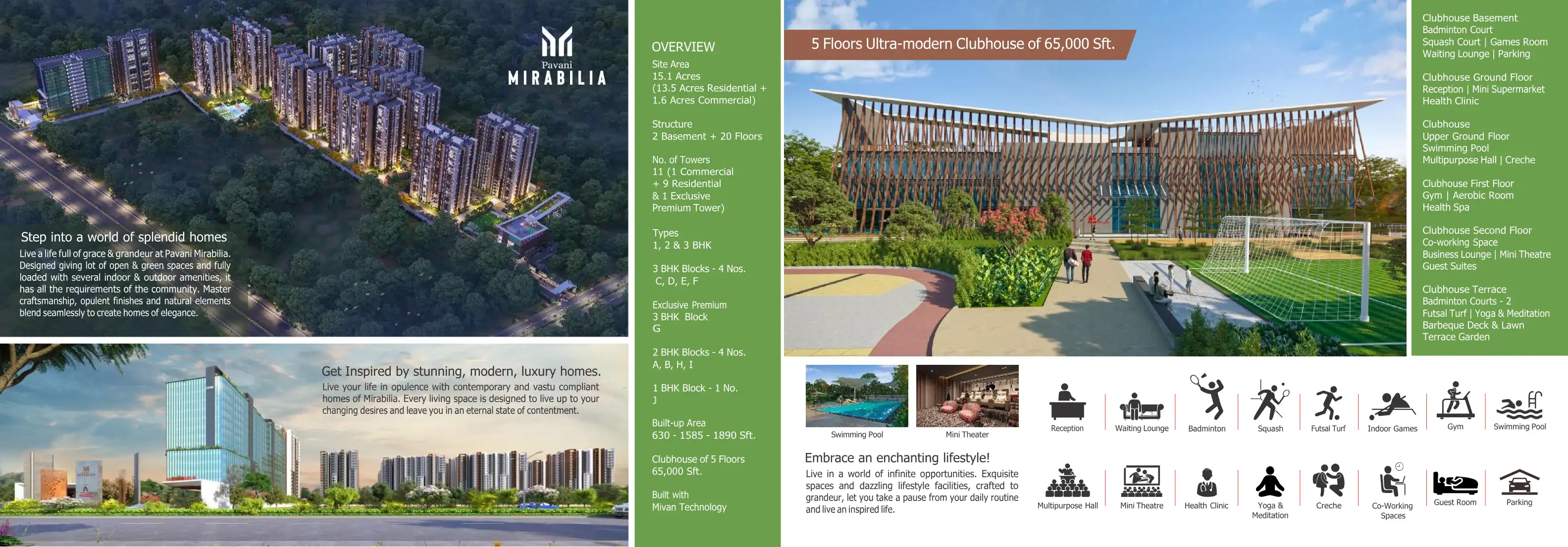 Pavani Mirabilia Phaseii