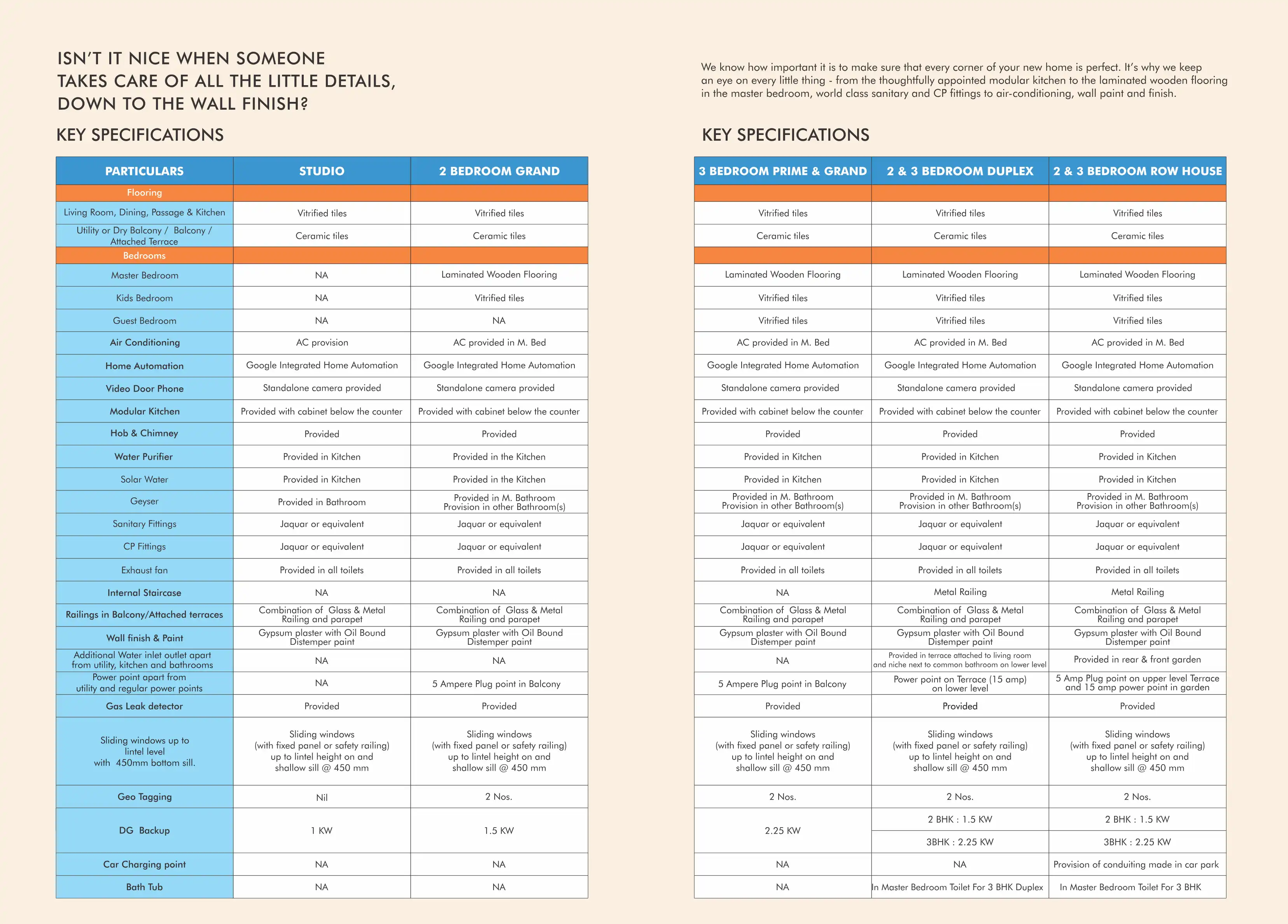 Gera World of Joy Floor Plans & Layout