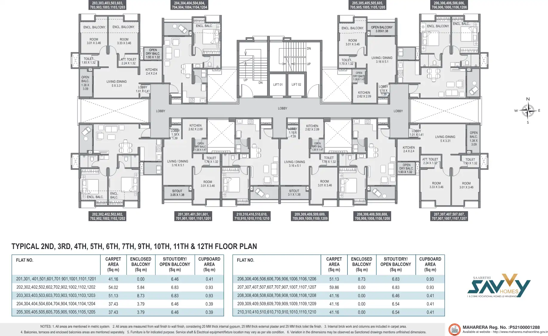 Saarrthi Savvy Homes