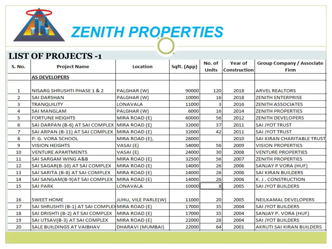 Nisarg Srushti Floor Plans & Layout